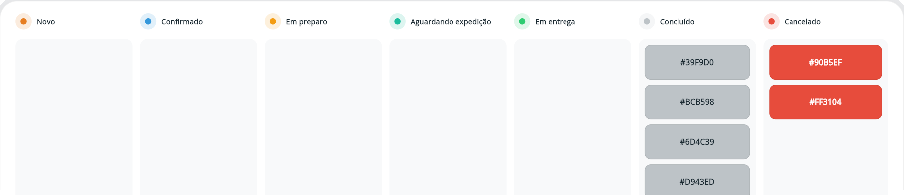 Painel de pedidos organizado por status: novo, confirmado, em preparo, em entrega, concluído